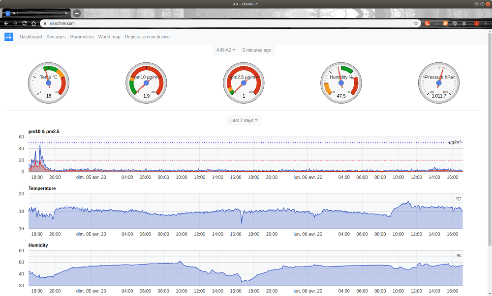 PM levels from web page