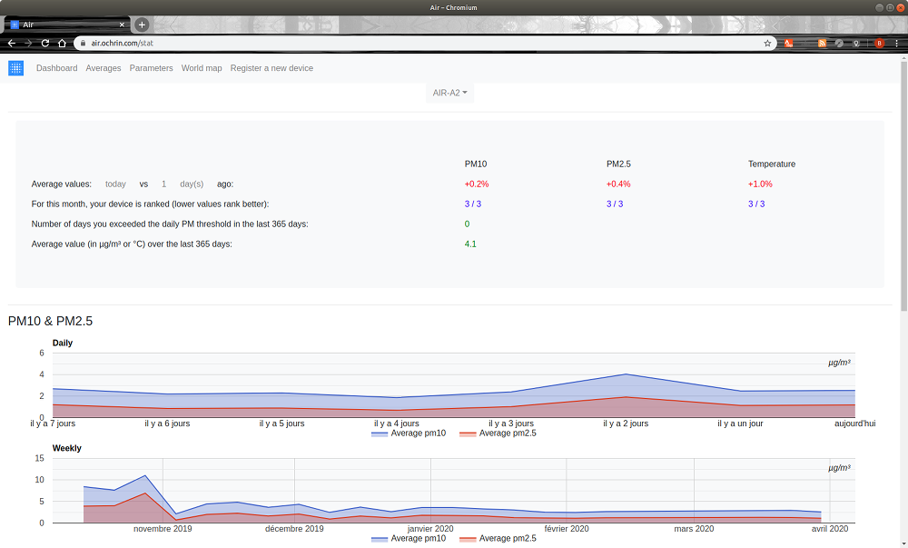 PM averages from web page